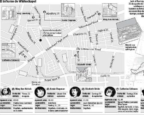 Mapa que muestra los asesinatos de Jack el Destripador