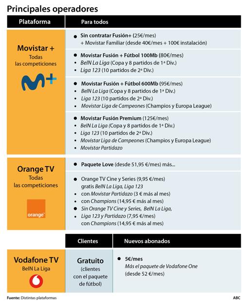 operadores-television-futbol-U3088344604