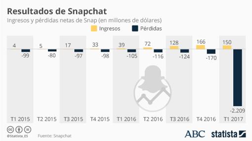 STATISTA