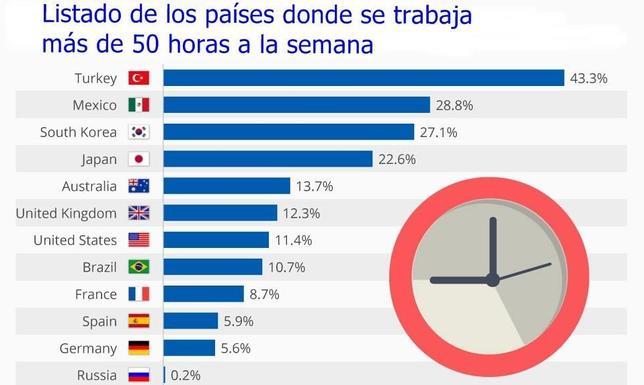 Este es el listado de Forbes, según los datos de la OCDE