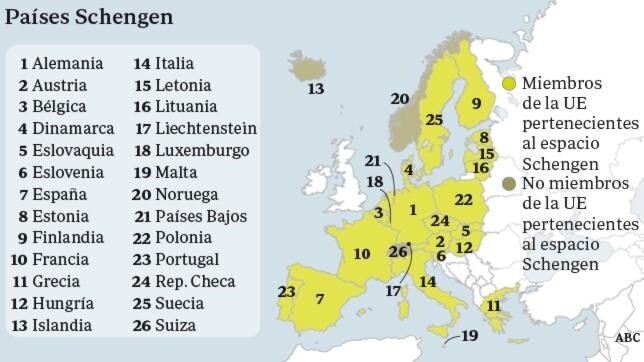 Países schengen 2020