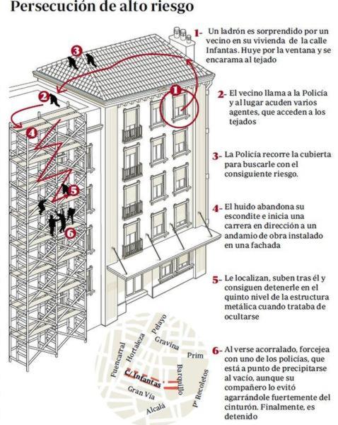 «El gato», cazado en los tejados