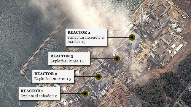 Los Problemas De Refrigeracion Clave En La Fuga Radiactiva De