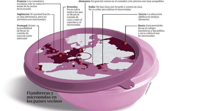 El tupper no se cobra en ningún país de Europa