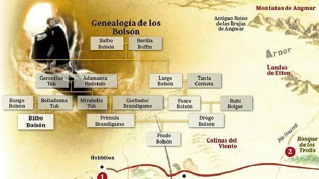 El Señor De Los Anillos Arbol Genealogico