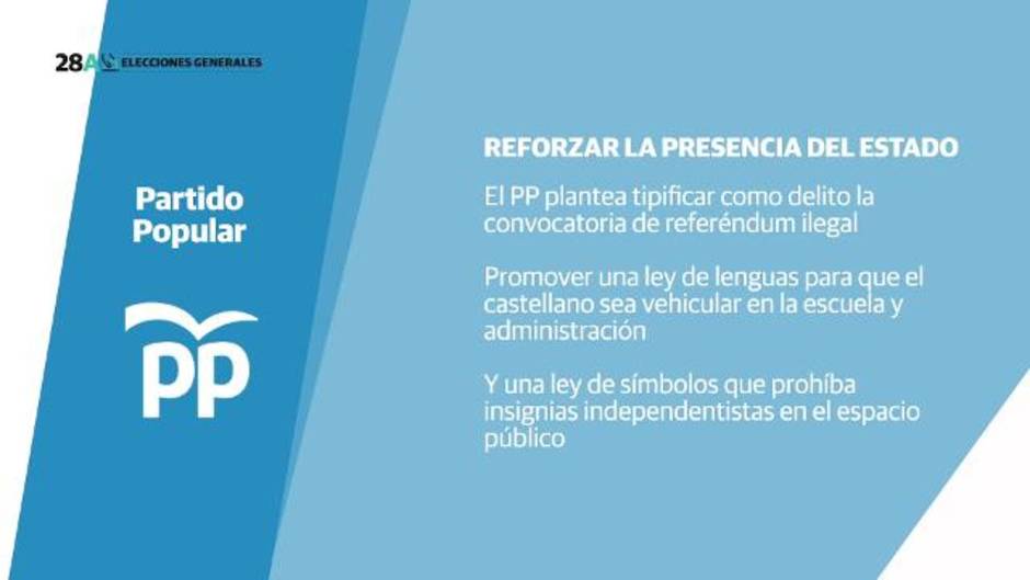 Principales propuestas programa PP