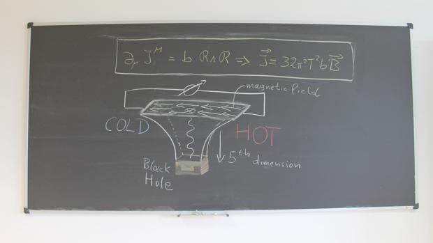Gráfico para explicar la anomalía gravitacional hecho por los expertos de IBM
