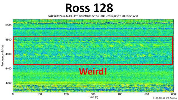 La señanl de Ross 128