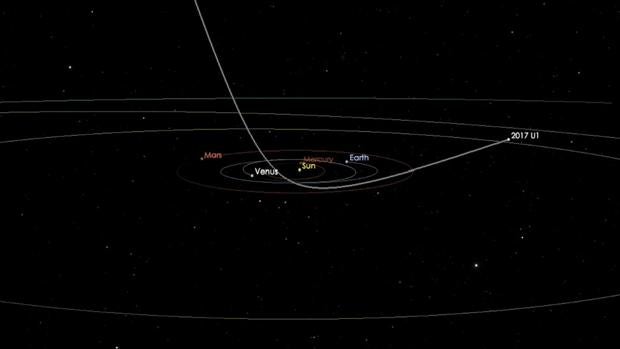 El asteroide o cometa A / 2017 U1, a su paso a través de nuestro Sistema Solar interno en septiembre y octubre