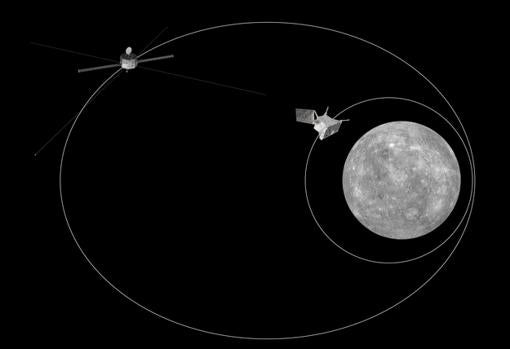 Órbitas del satélite BepiColombo. A la izquierda la sonda japonesa (MMO) y a la derecha la europea (MPO)