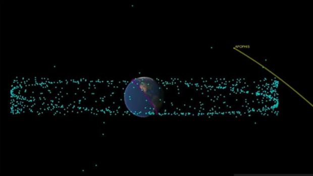 Recreación de la trayectoria del asteroide Apophis