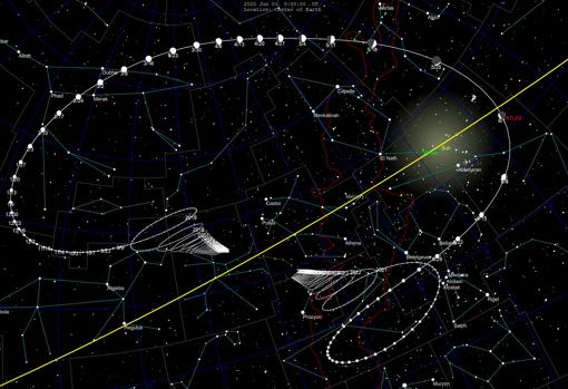 La trayectoria del cometa en el cielo con marcadores de 7 días