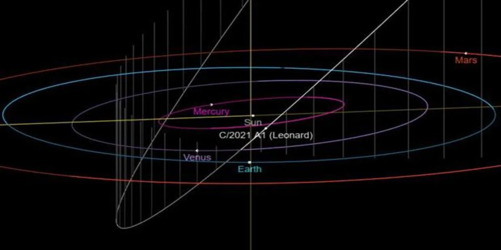 Descubren a Leonardo, el cometa más brillante que veremos en 2021