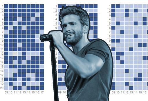 Pablo Alborán