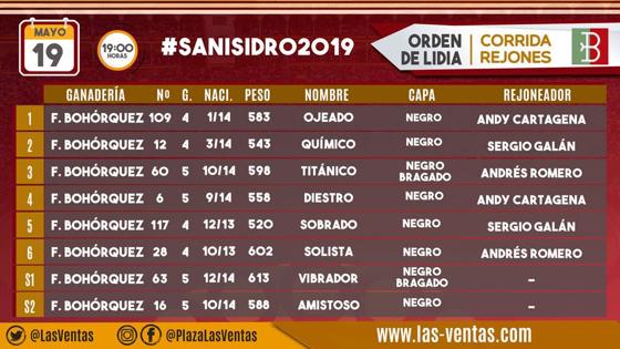 Orden de lidia