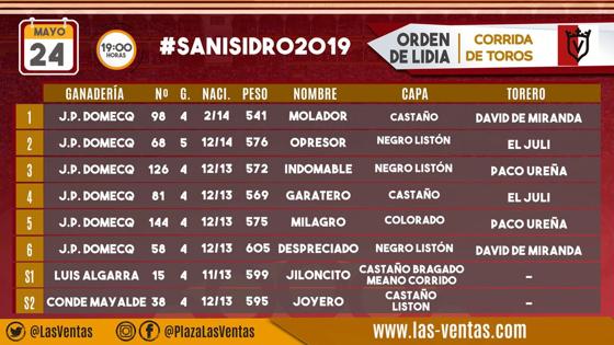 Orden de lidia