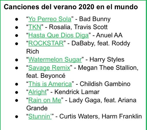 Bad Bunny Rosalia Anuel Aa Karol G Cual Es La Cancion Del Verano 2020