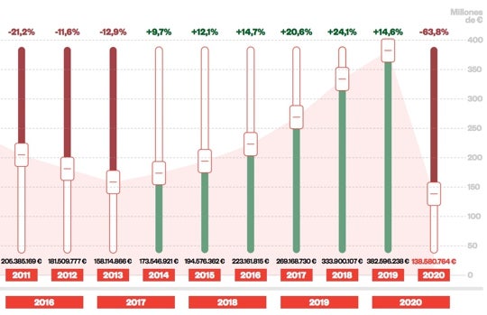 Evolution of live music billing