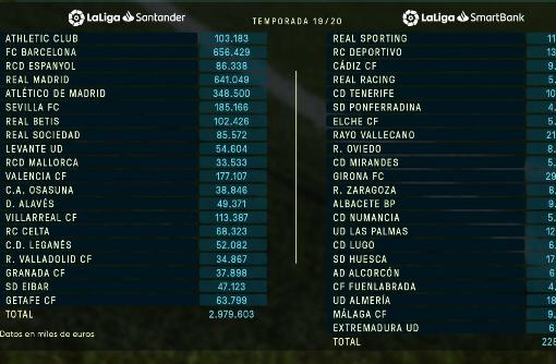 Sueldos atletico de madrid 2021 Outlet