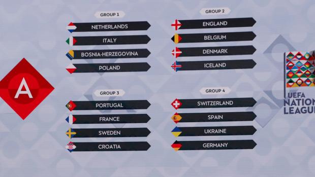 Sorteo Nations League Alemania Suiza Y Ucrania Rivales De Espana