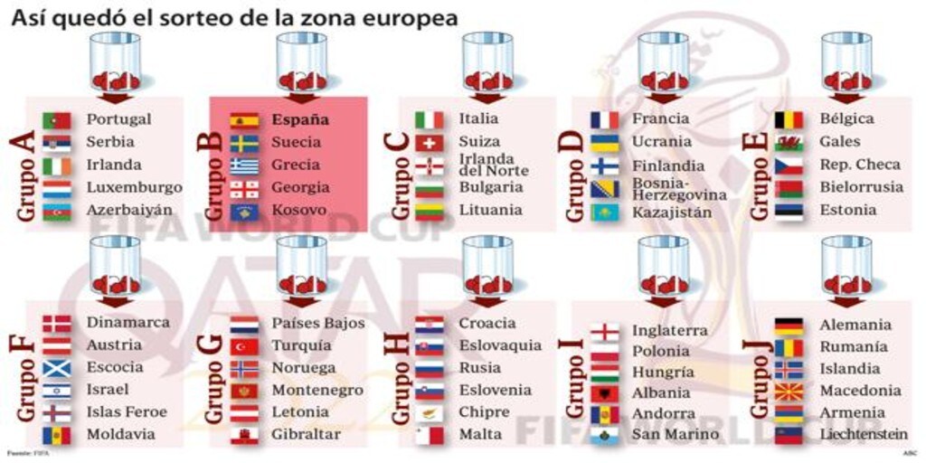 Eliminatorias Europeas 2020 La Primera Fecha Doble