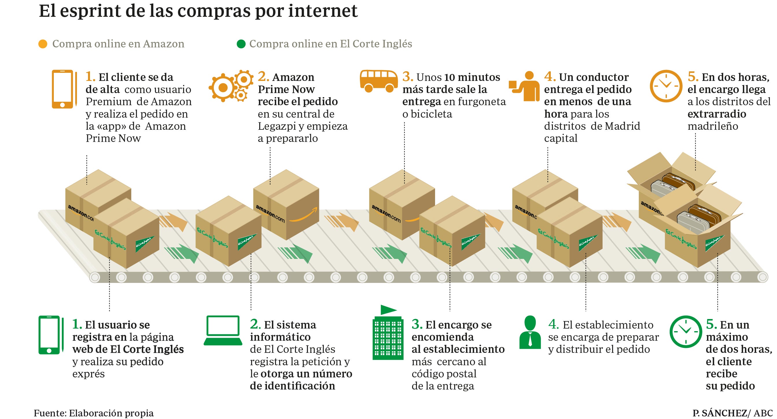 a que hora entrega amazon