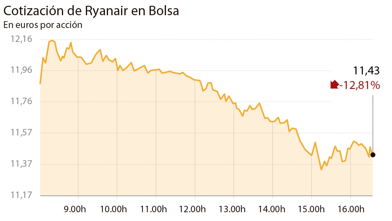 Bolsa de viaje hecha para volar en Ryanair por 23 euros en Amazon |  Business Insider España