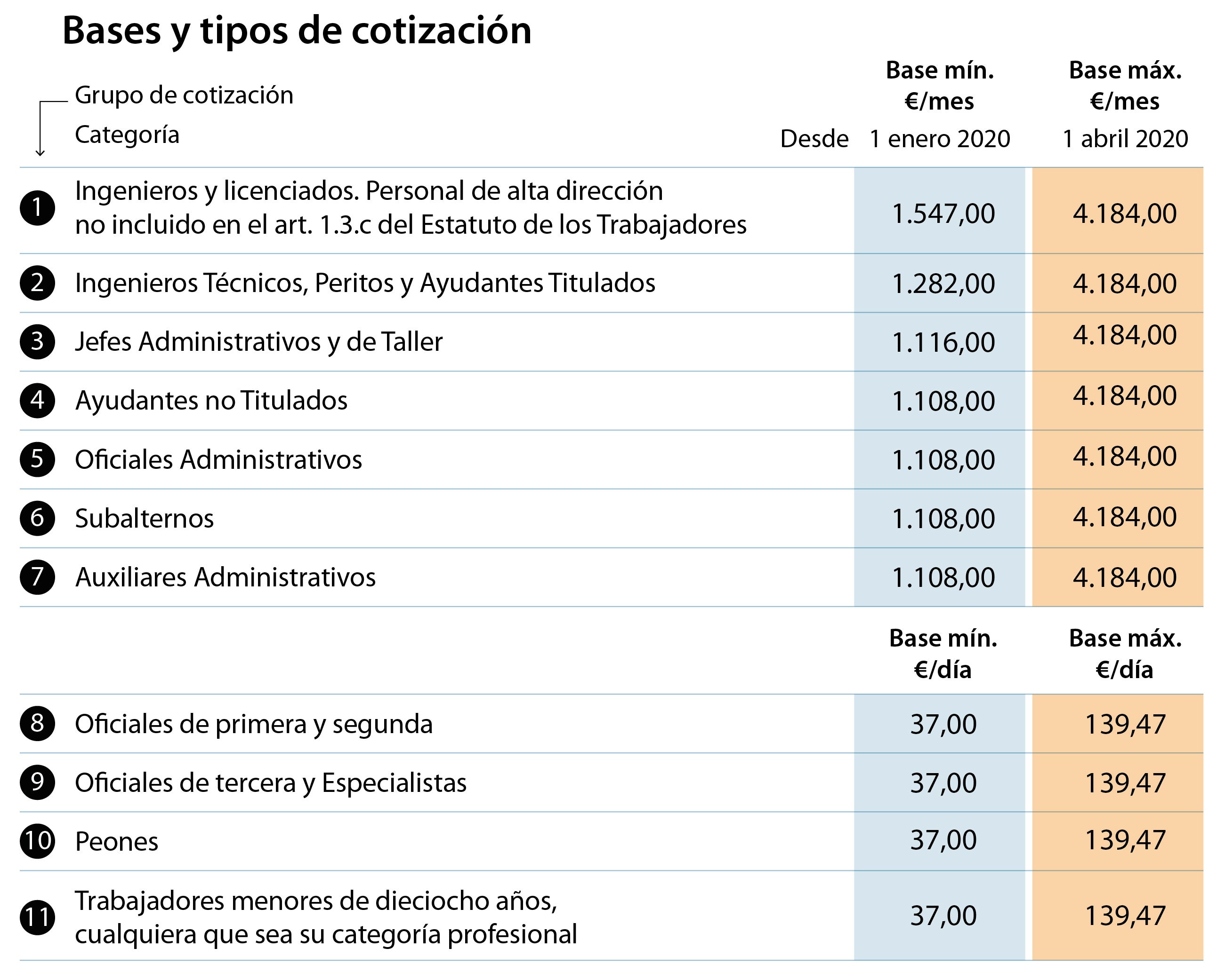 Nuevas-bases-cotizacion--620x500.jpg