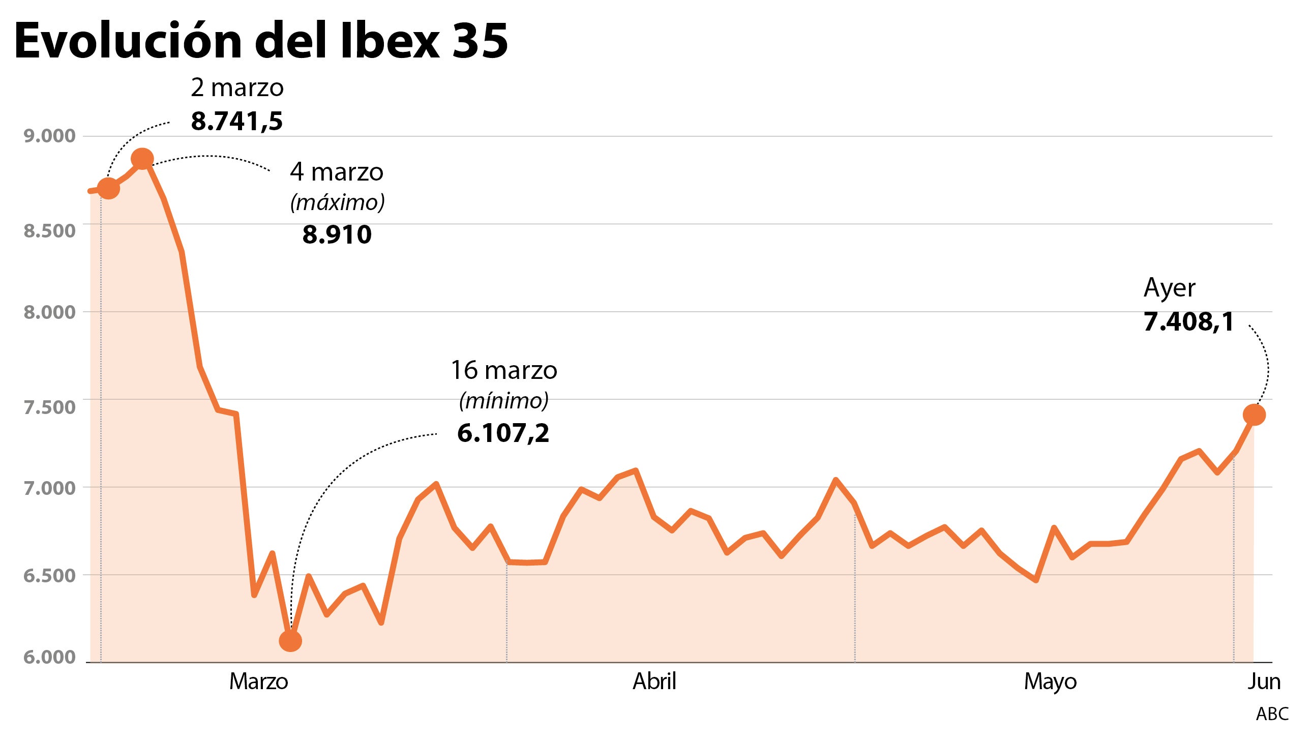 evolucion-ibex-alarma--620x349.jpg