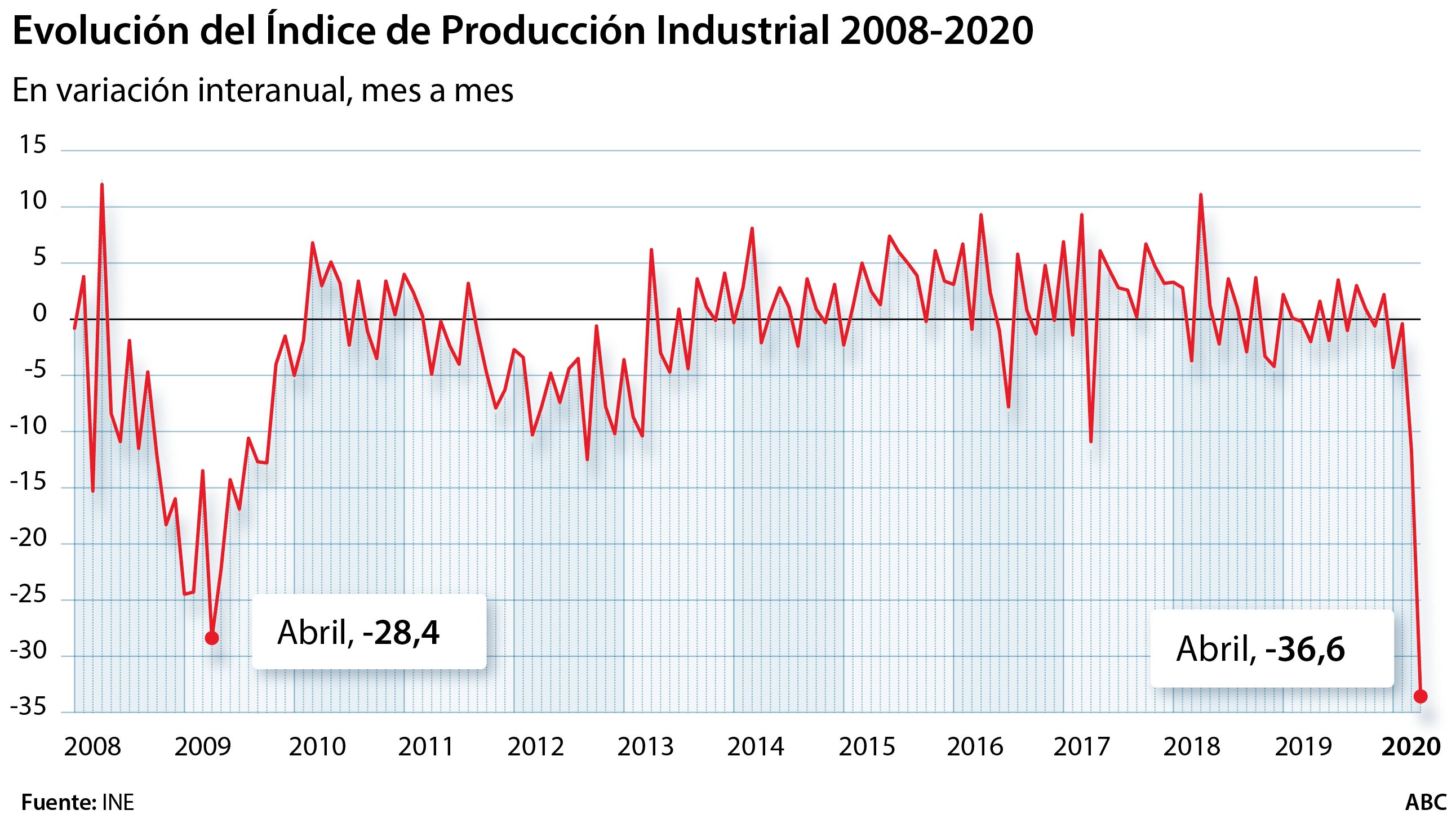 indice-prouccion-industrial--620x349.jpg