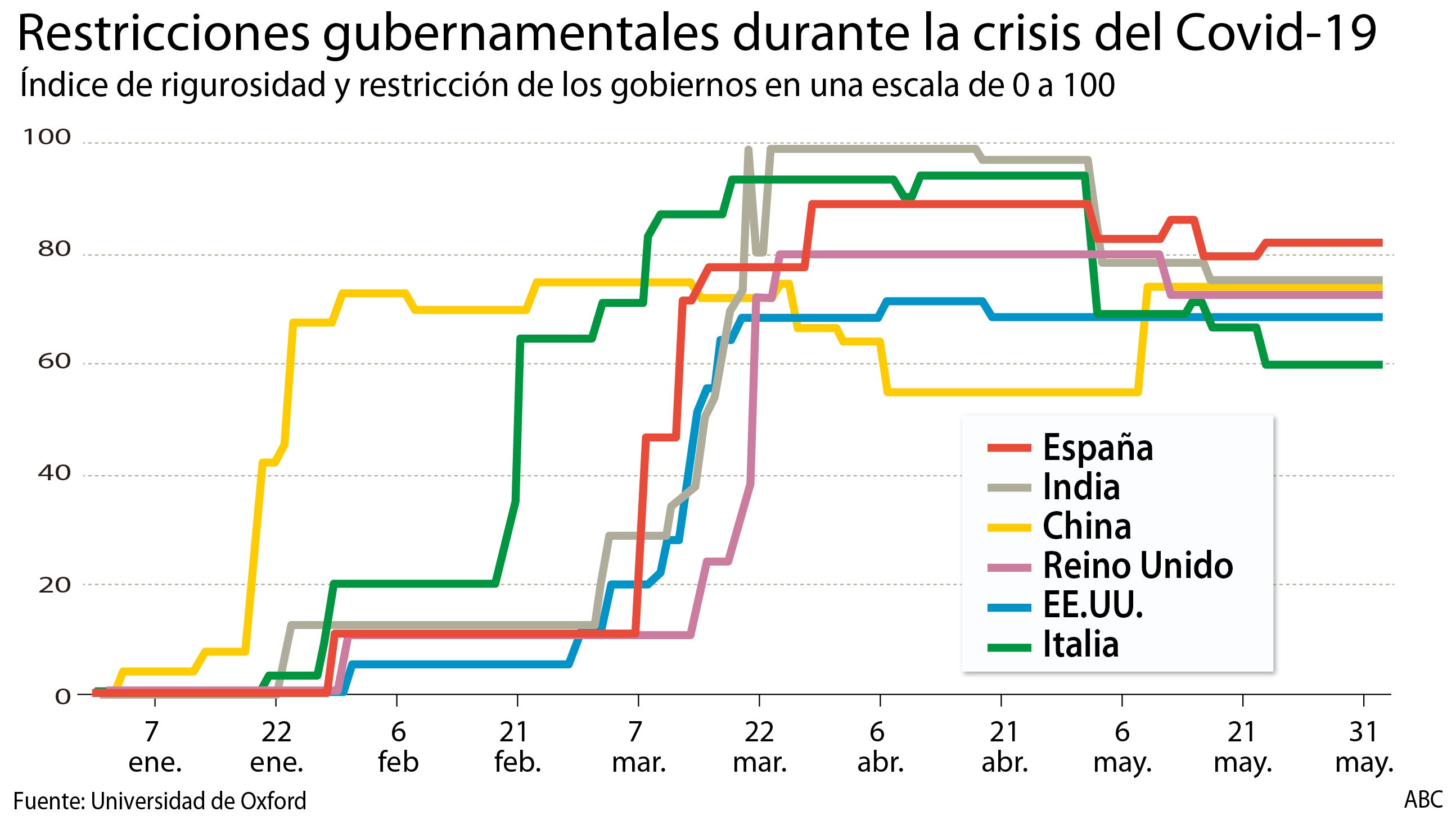 restricciones-gobiernos-covid--620x349.jpg