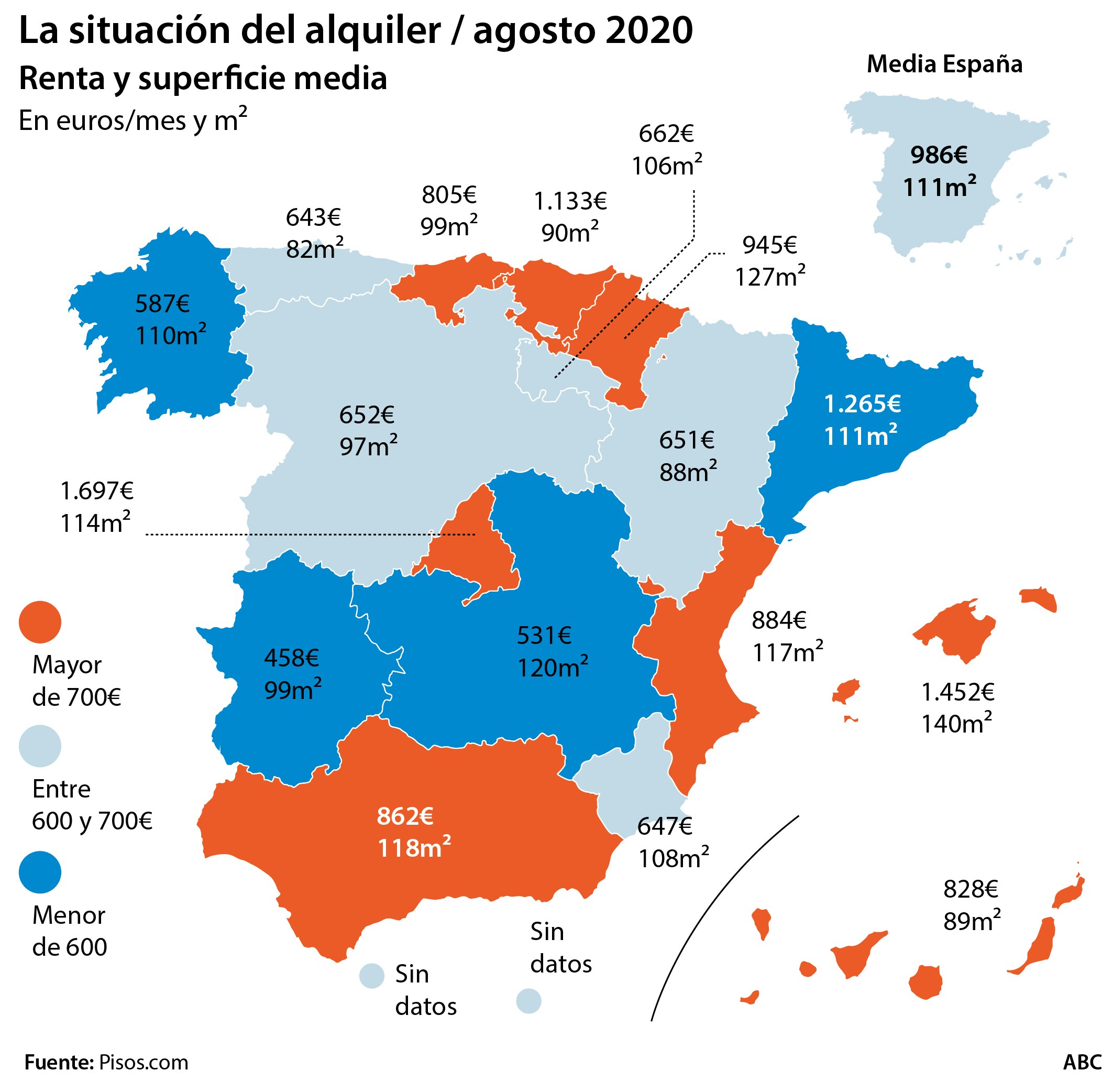 La vivienda se ha disparado cuatro veces más que los sueldos en el