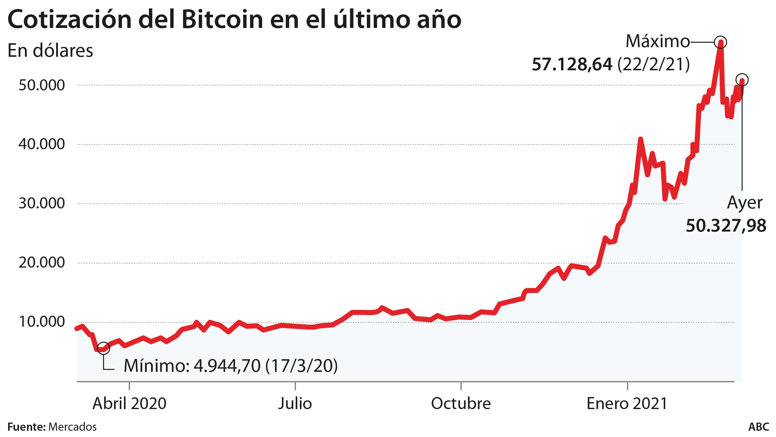 precio actual del bitcoin
