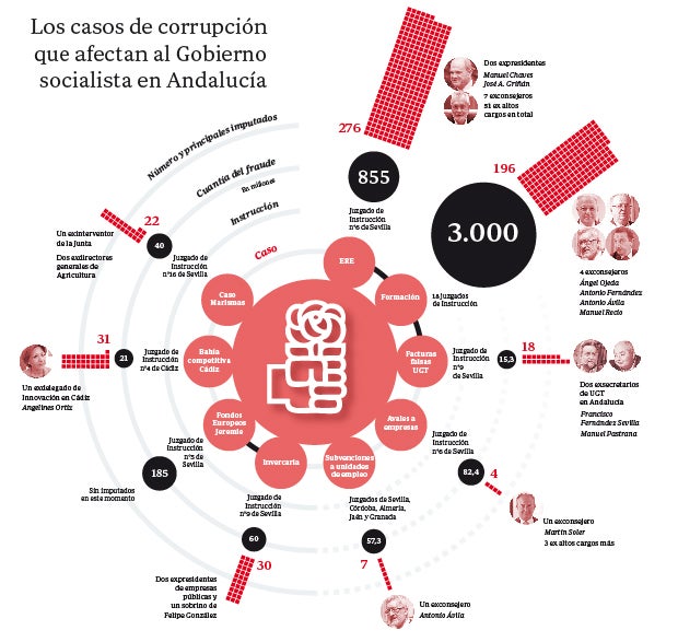 La juez Mercedes Alaya