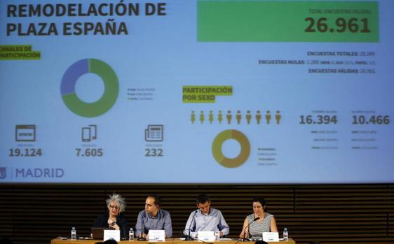 La asesora de urbanismo, Pilar Pereda Suquet; el delegado de área, José Manuel Calvo; el edil de Participación Ciudadana, Pablo Soto y la asesora de urbanismo, Raquel Del Río, presentan el concurso internacional de ideas para reformar la plaza de España