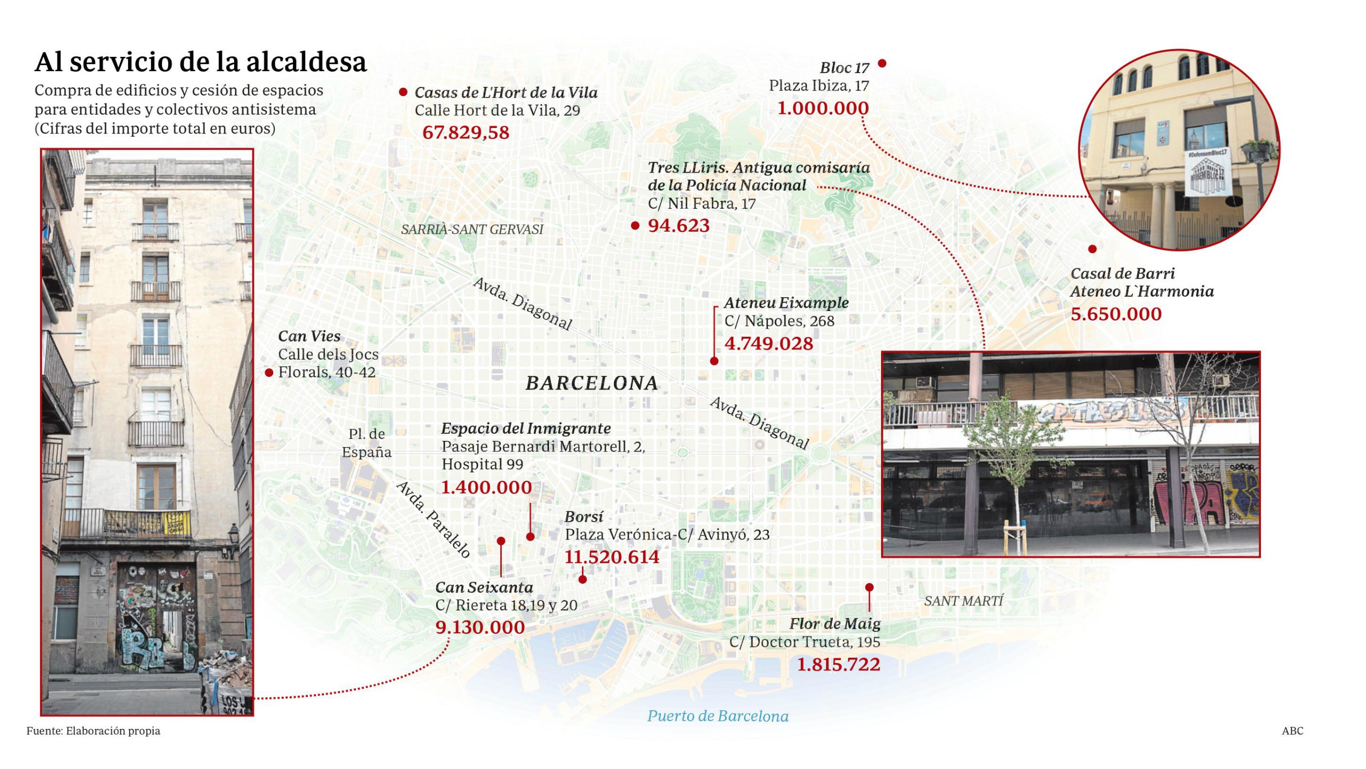 Compra y cesión de espacios para coletivos antisistema
