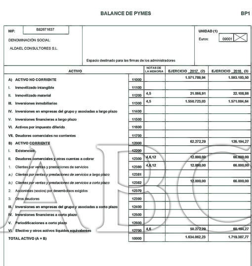 Aldael Consultores acumula 1,6 millones de euros en activos, entre ellos la casa de Mirasierra