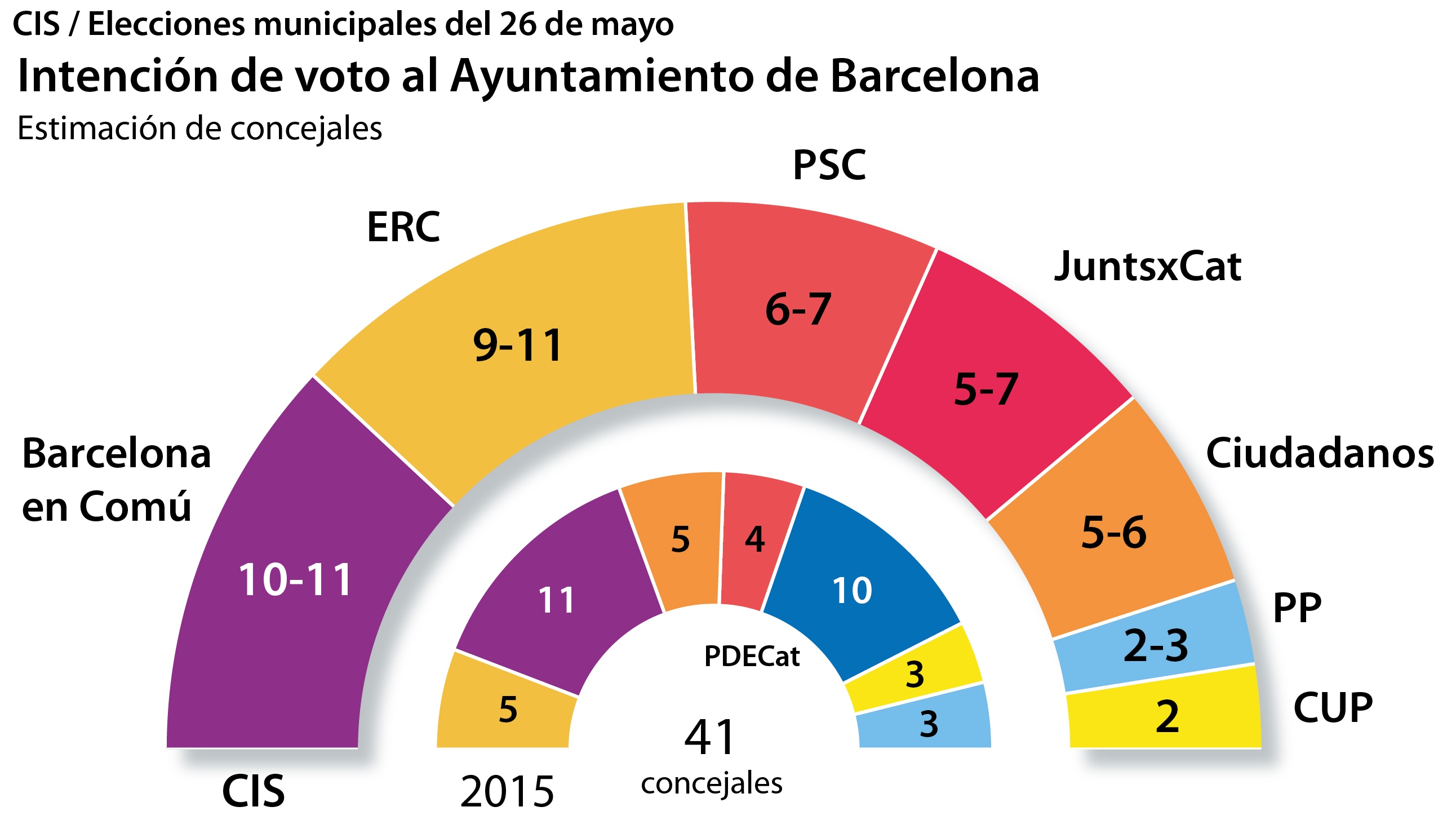 Elecciones Municipales Barcelona Ada Colau Y Ernest Maragall Codo A Codo En La Carrera Por Barcelona