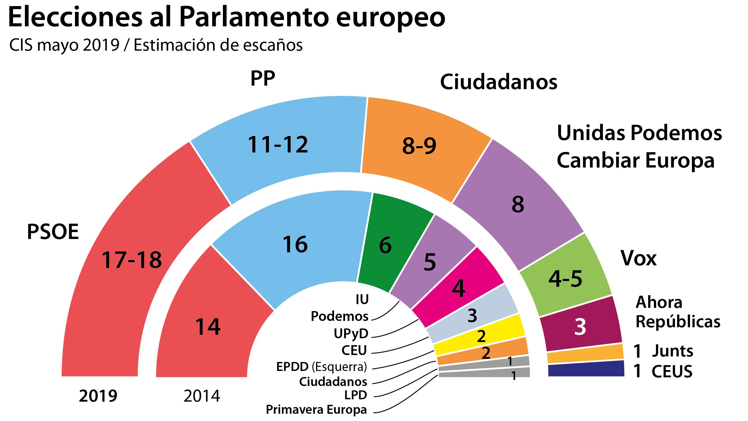 Josep Borrell