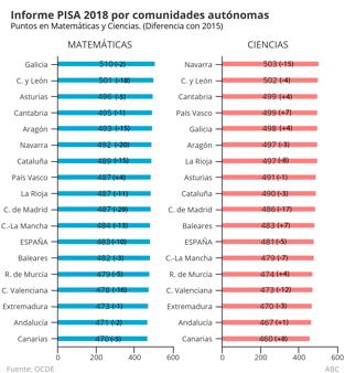 que es el informe pisa que es el informe pisa