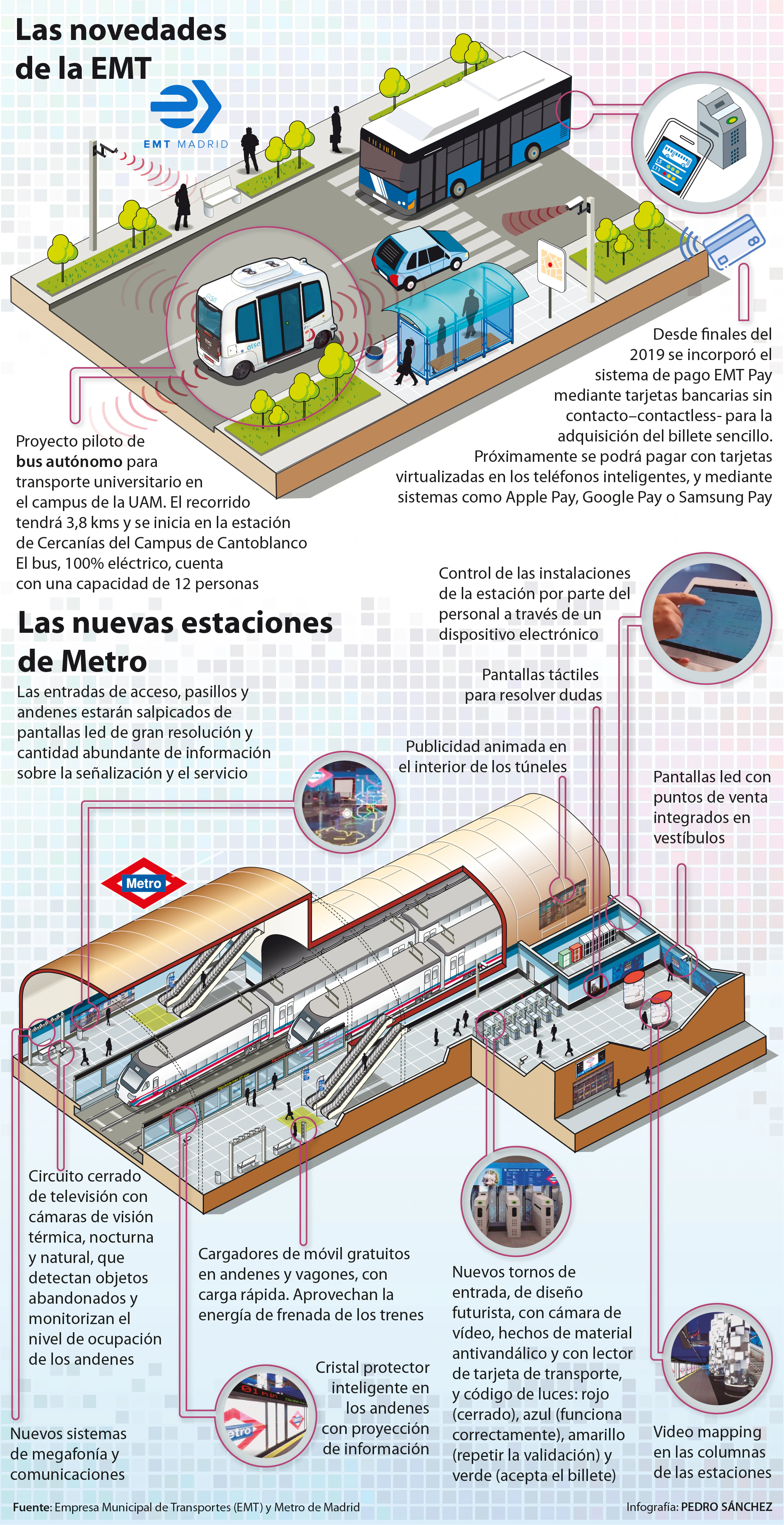 El Caso Del Metro: Un Giro Sorpresivo En La Investigación