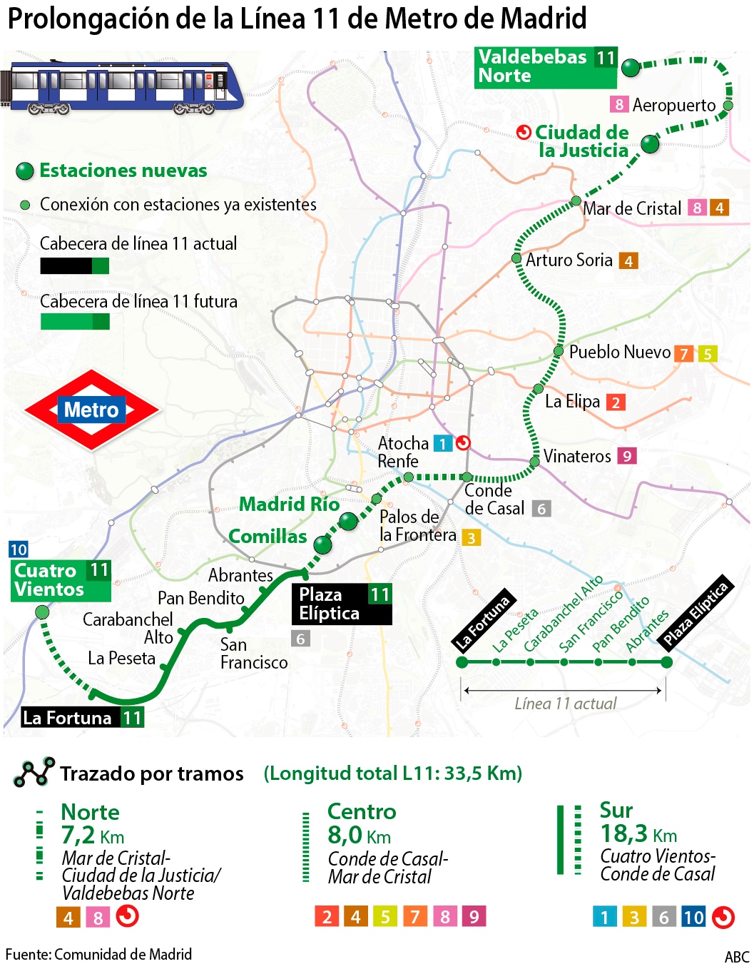 Así Será La Línea Diagonal De Metro De Madrid Unión Con 7