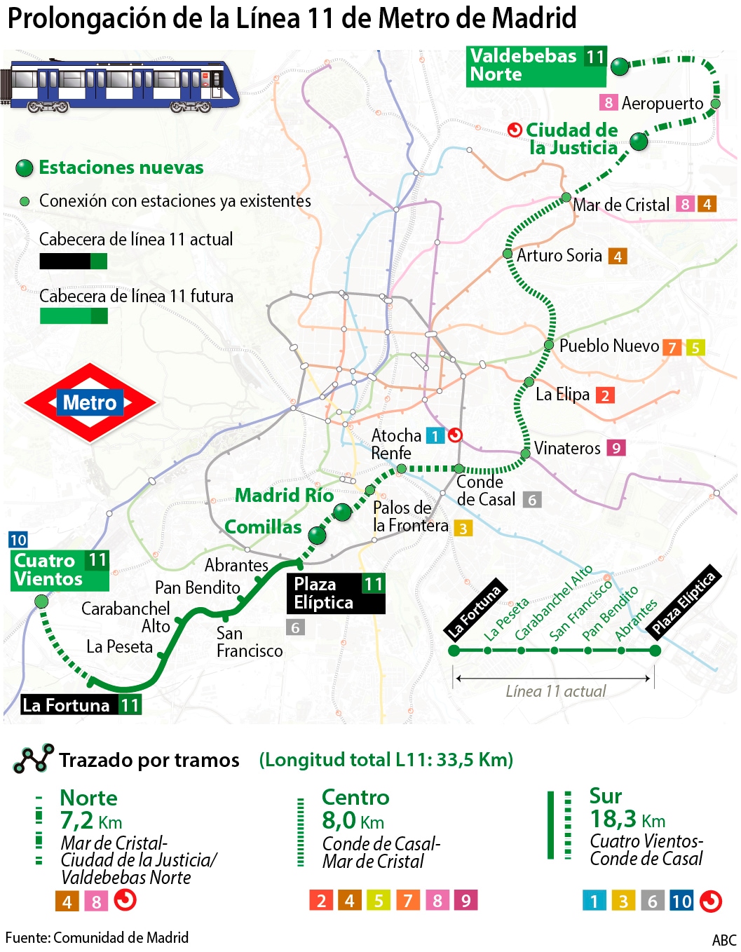 Así será la línea «diagonal» de Metro de Madrid: unión con ...