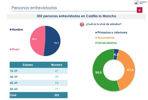 Survey prepared by GAD3 and the AXA Foundation