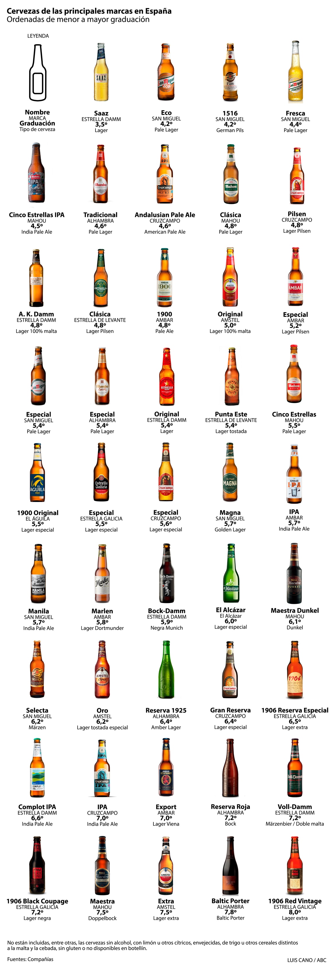 cervezas-espana-alcohol--620x1795.jpg