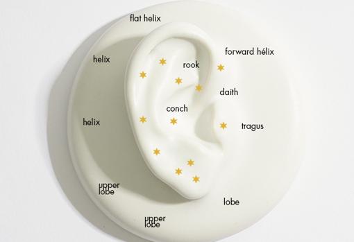 The different types of ear piercing and their names