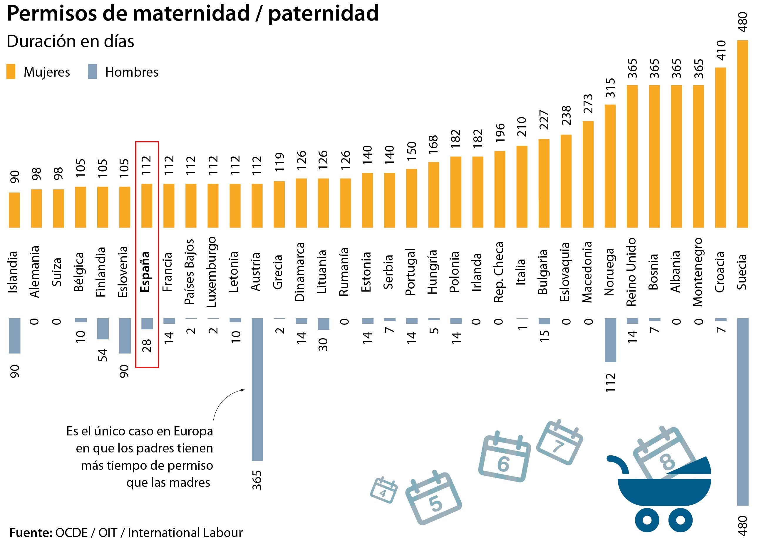 Paternidad periodo de prueba permiso en