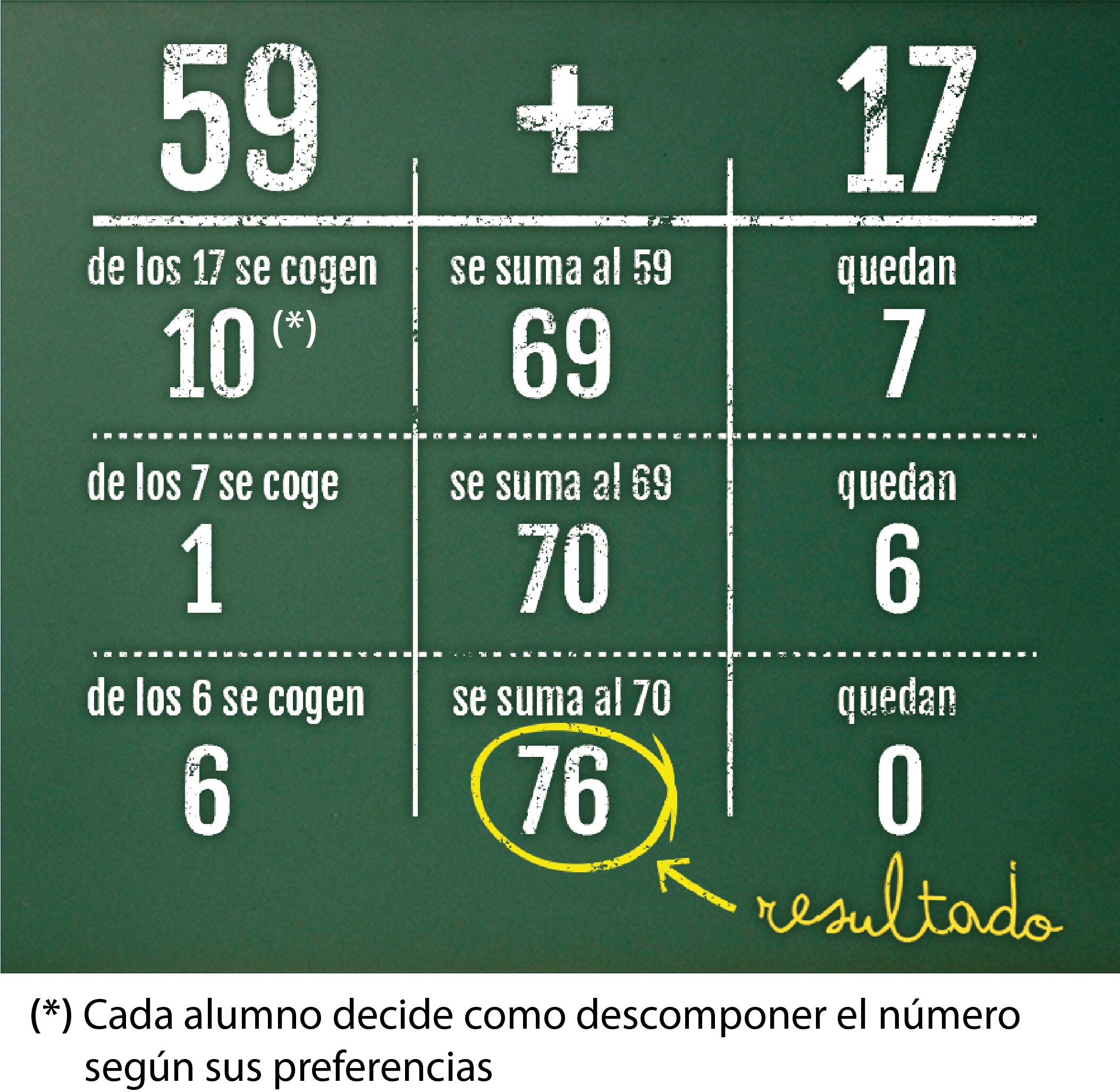 El Metodo Matematico Abn Inventado En Espana Para Aprender Matematicas Que Arrasa