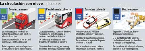 Colores con los que se indica la intensidad de las nevadas en carretera