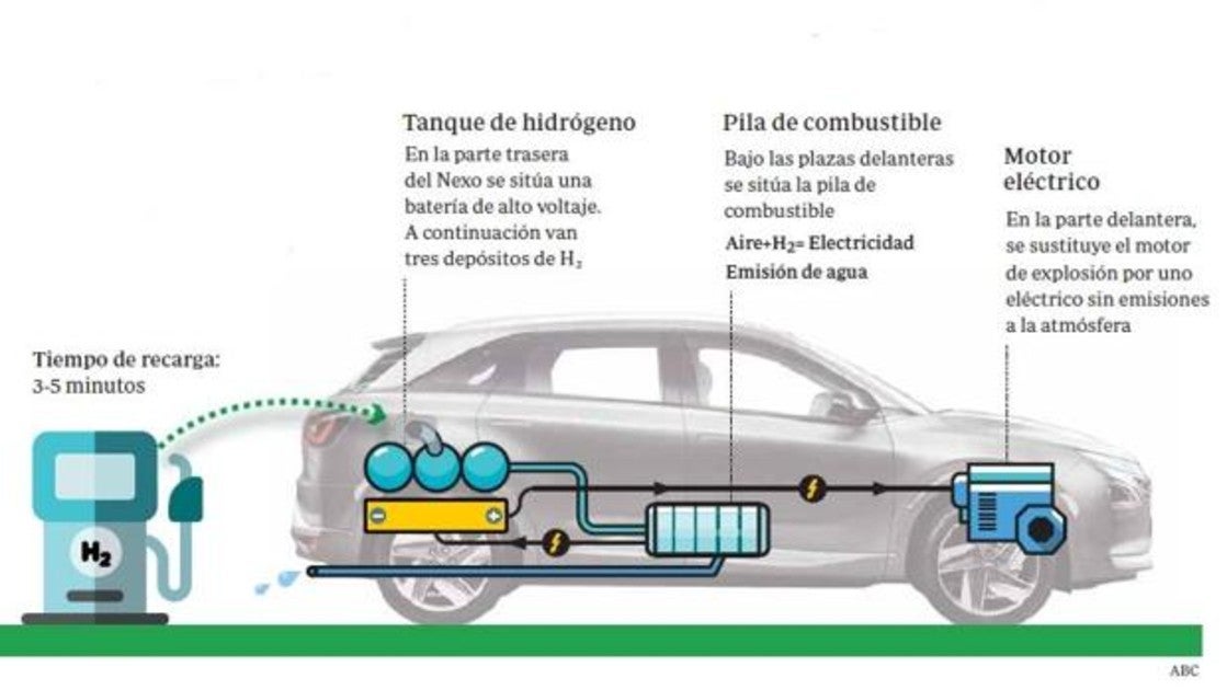 ¿Cómo puedo obtener un mejor rendimiento de combustible en mi camión? ¿Cómo puedo obtener un mejor rendimiento de combustible en mi camión?